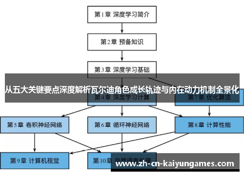 从五大关键要点深度解析瓦尔迪角色成长轨迹与内在动力机制全景化